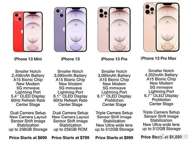 Cấu hình iPhone 13 (ảnh 1)