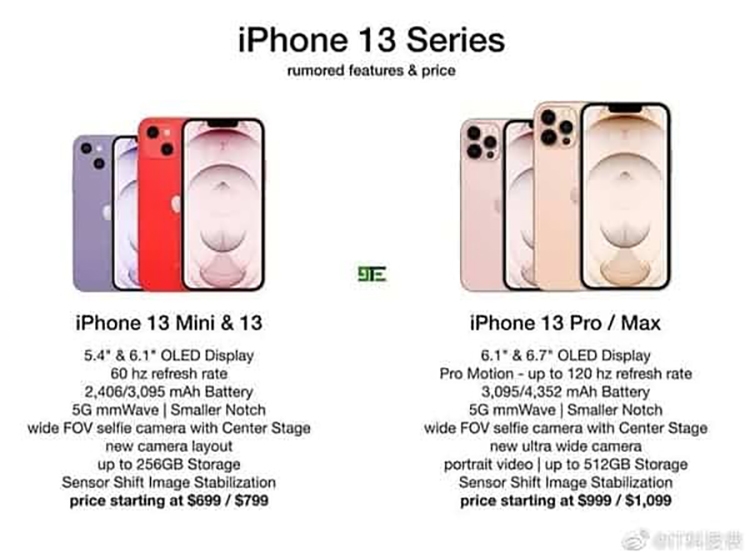 Cấu hình iPhone 13 (ảnh 2)