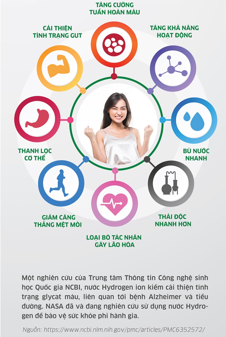 nước hydrogen - hình 2
