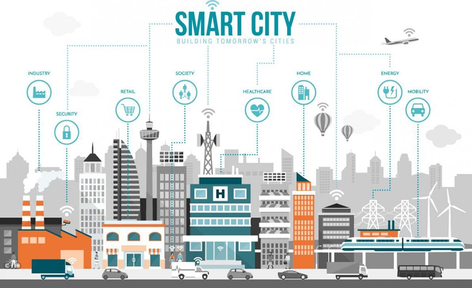 Smart City hoạt động tuân thủ theo 4 bước Smart city là gì 2