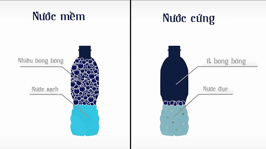 chỉ số TDS - hình 2