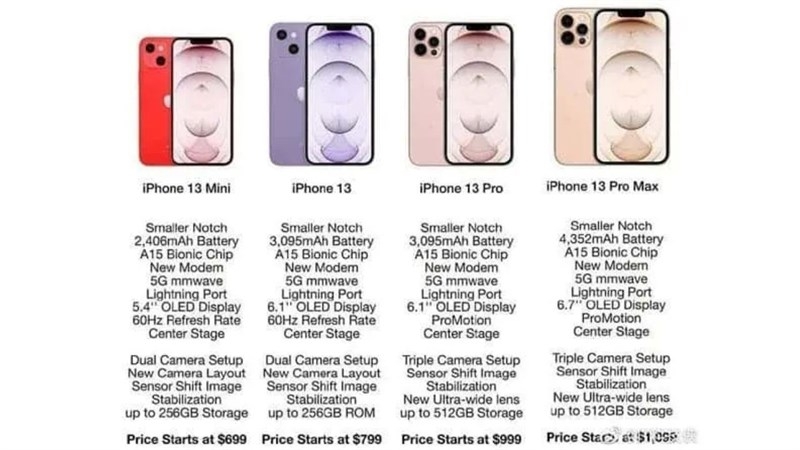 Kích cỡ màn hình iPhone 13