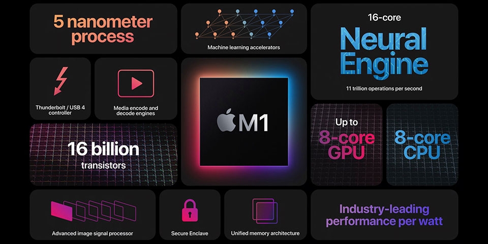 Khi nào MacBook Pro mới được Apple ra mắt (ảnh 2)