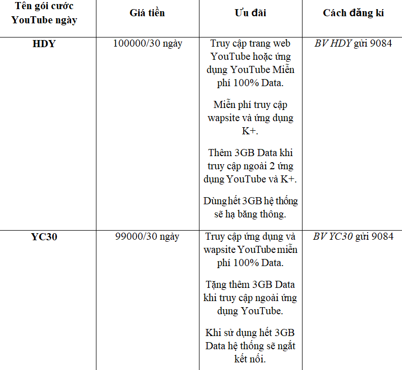 Đăng kí gói xem YouTube ngày của mạng Mobifone (2)