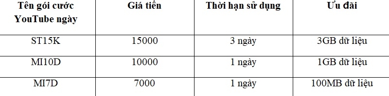 Đăng kí gói xem YouTube ngày của mạng Viettel (2)