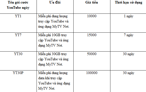 Đăng kí gói xem YouTube ngày của mạng Vinaphone (2)