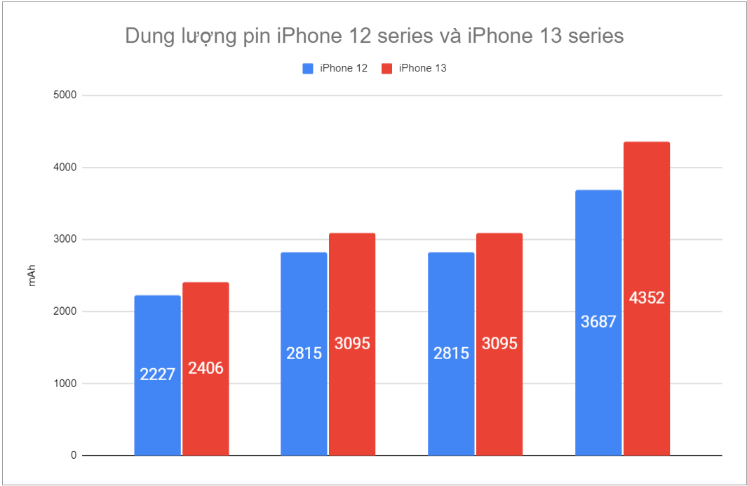 iPhone 12 vs iPhone 13 08