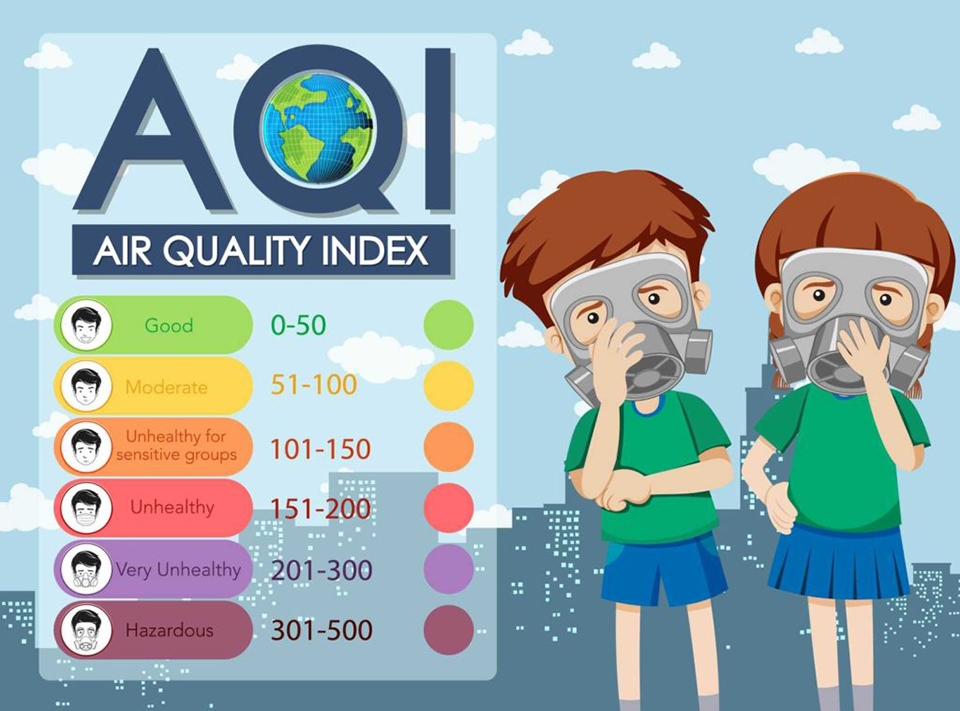 Chỉ số chất lượng không khí (AQI)