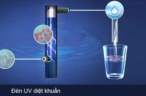 đèn UV lọc nước - hình 1