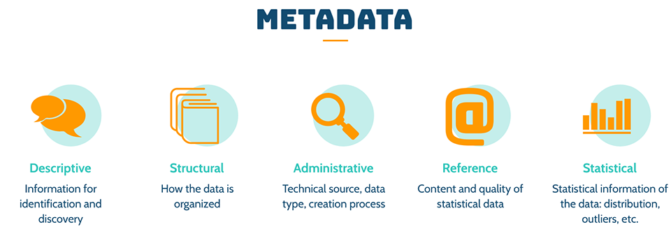 Metadata là gì? Hiện nay có các loại siêu dữ liệu nào?