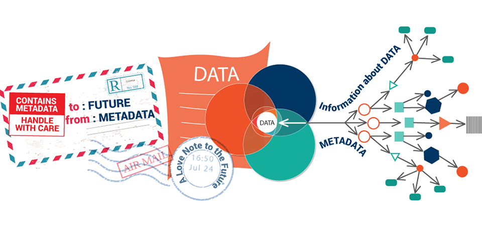 Metadata có rất nhiều loại Metadata có rất nhiều loại