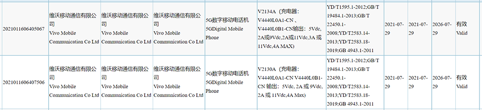 Vivo X70 và Vivo X70 Pro đạt chứng nhận 3C
