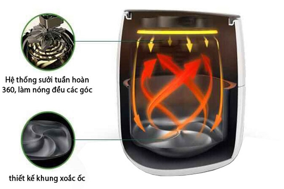 Công nghệ TurboStar Công nghệ TurboStar