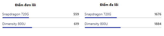Đánh giá OPPO Reno6 Z 5G