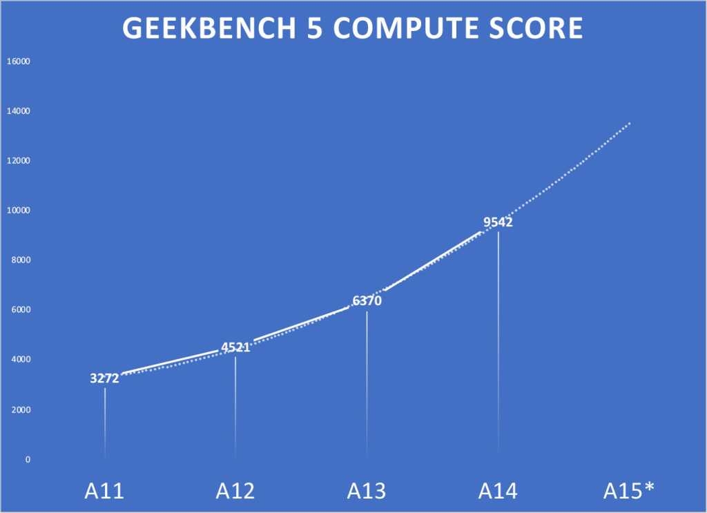 hiệu năng iPhone 13 - ảnh 6