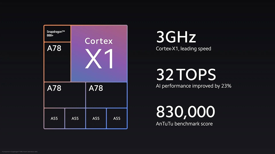 Thông tin Xiaomi Mi MIX 4 (ảnh 4) Thông tin Xiaomi Mi MIX 4 (ảnh 4)