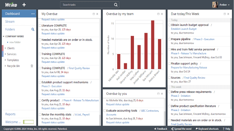 phần mềm quản lý công việc Wrike