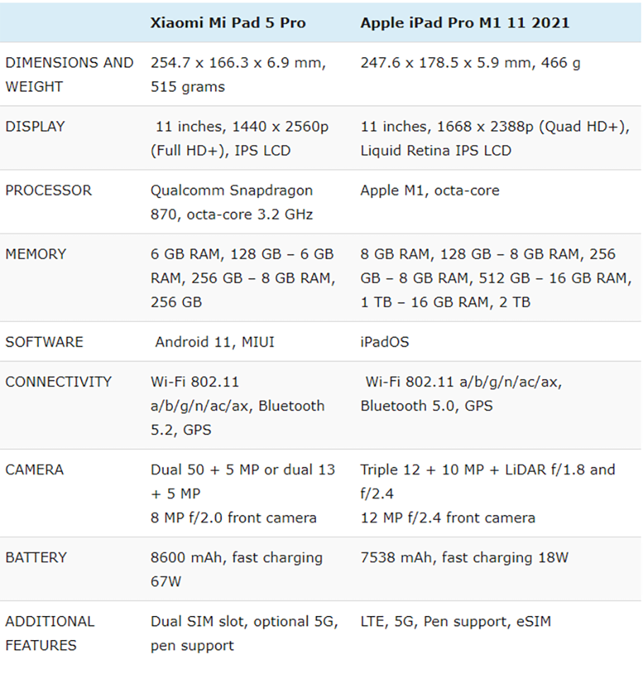 So sánh Xiaomi Mi Pad 5 Pro và Apple iPad Pro 11 inch 2021 (ảnh 3)
