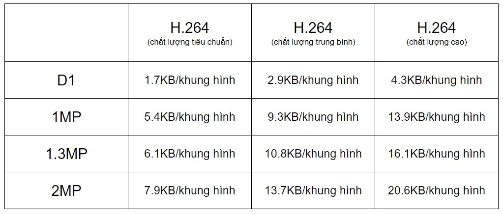 tính dung lượng ổ cứng camera 5