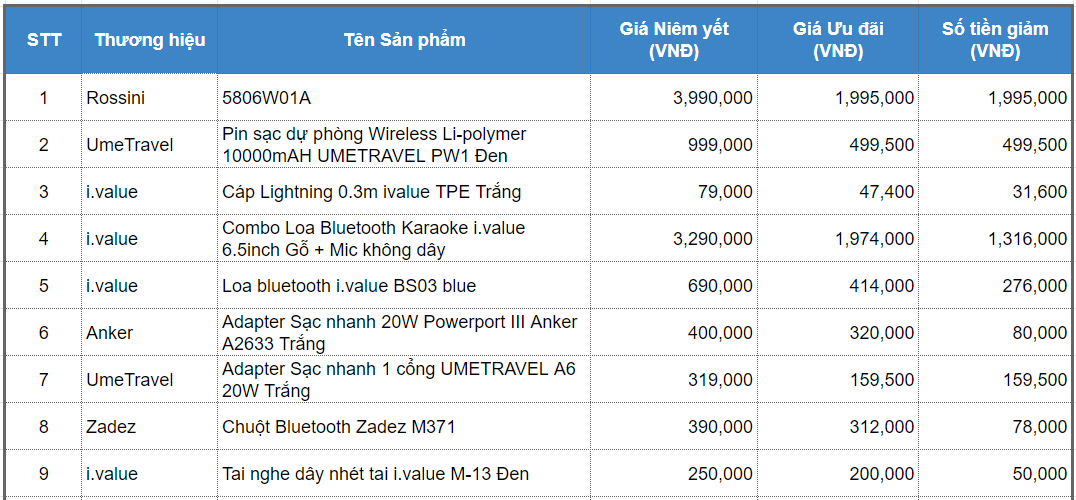 Phu kien -1