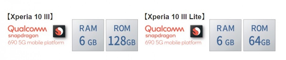 Sony Xperia 10 III Lite ra mắt (ảnh 3)