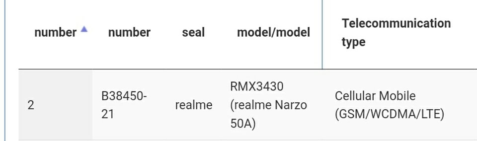 Thông tin Realme Narzo 50A (ảnh 1)