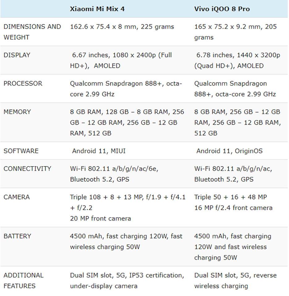 So sánh iQOO 8 Pro và Xiaomi Mi MIX 4 (ảnh 3) So sánh iQOO 8 Pro và Xiaomi Mi MIX 4 (ảnh 3)
