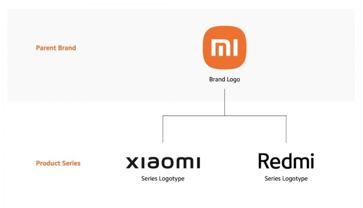 Xiaomi chính thức từ bỏ thương hiệu “Mi” trong tên sản phẩm
