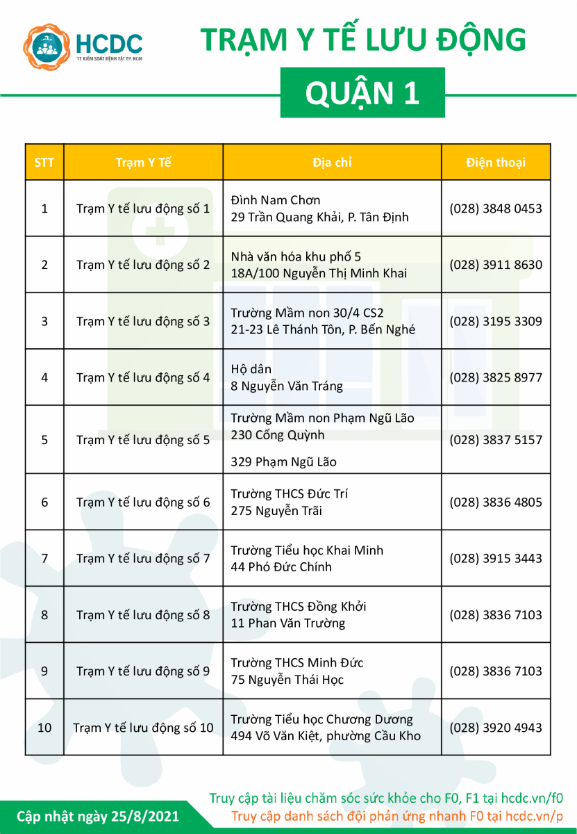 Trạm y tế lưu động quận 1
