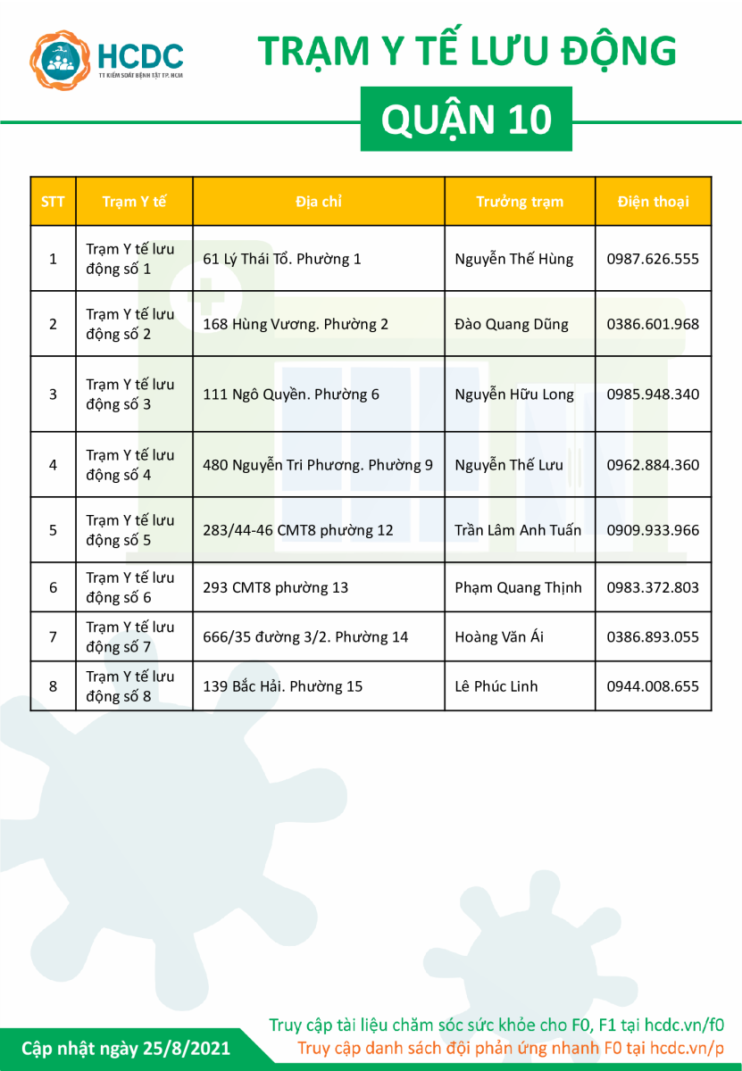 Trạm y tế lưu động quận 10