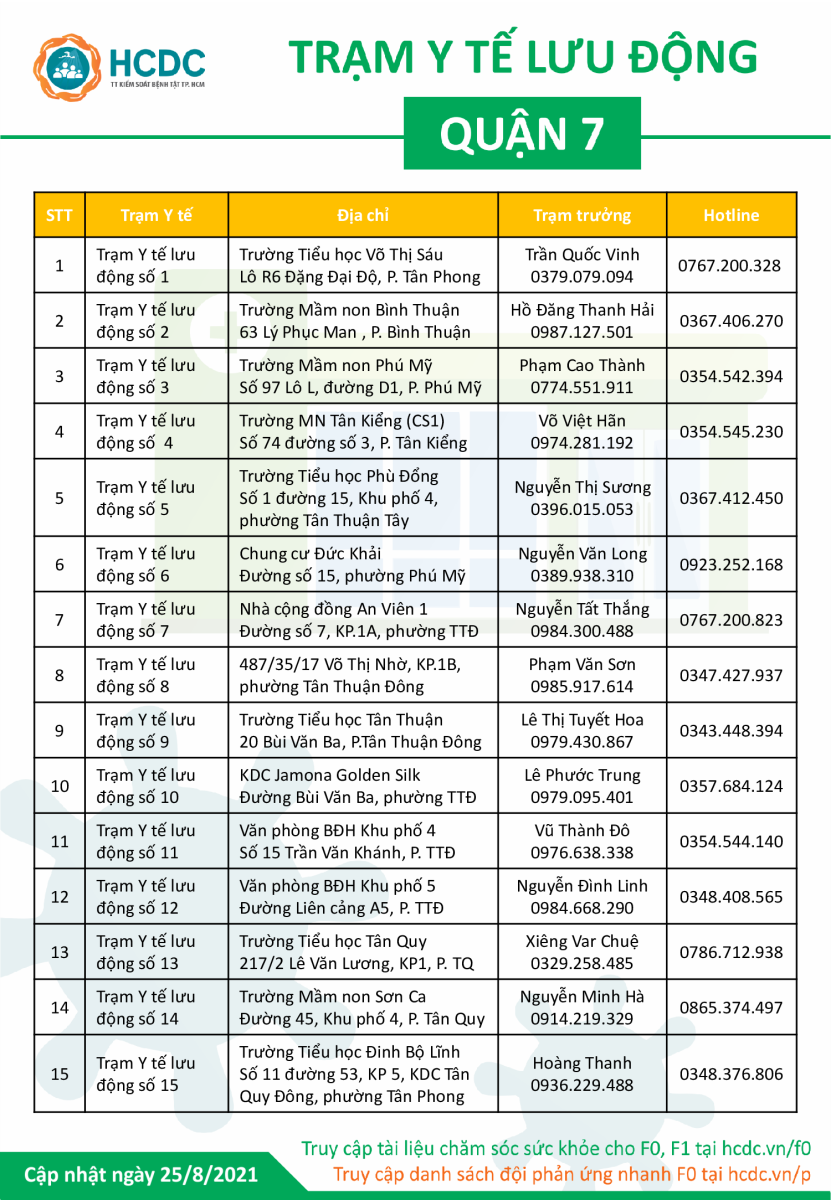 Trạm y tế lưu động quận 7