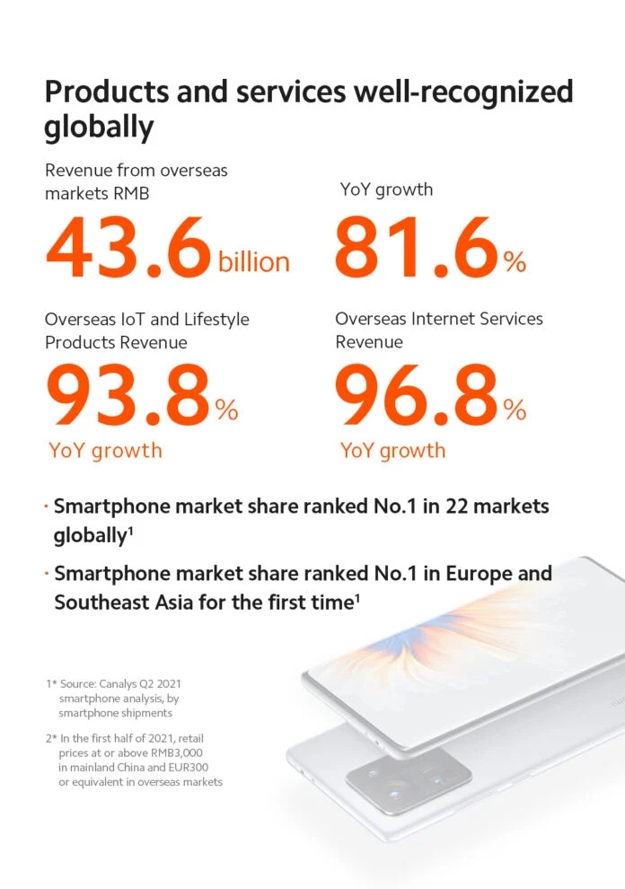 Xiaomi thắng lớn trong quý 2/2021, mức tăng trưởng đạt kỷ lục