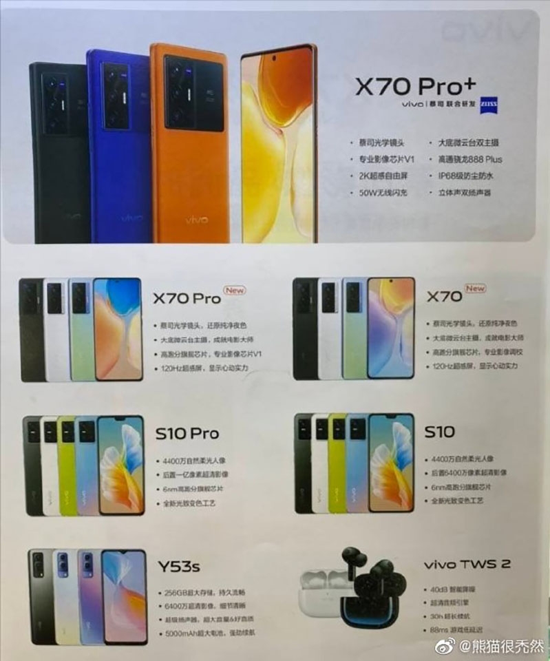 Thông tin Vivo X70 Pro+ Thông tin Vivo X70 Pro+