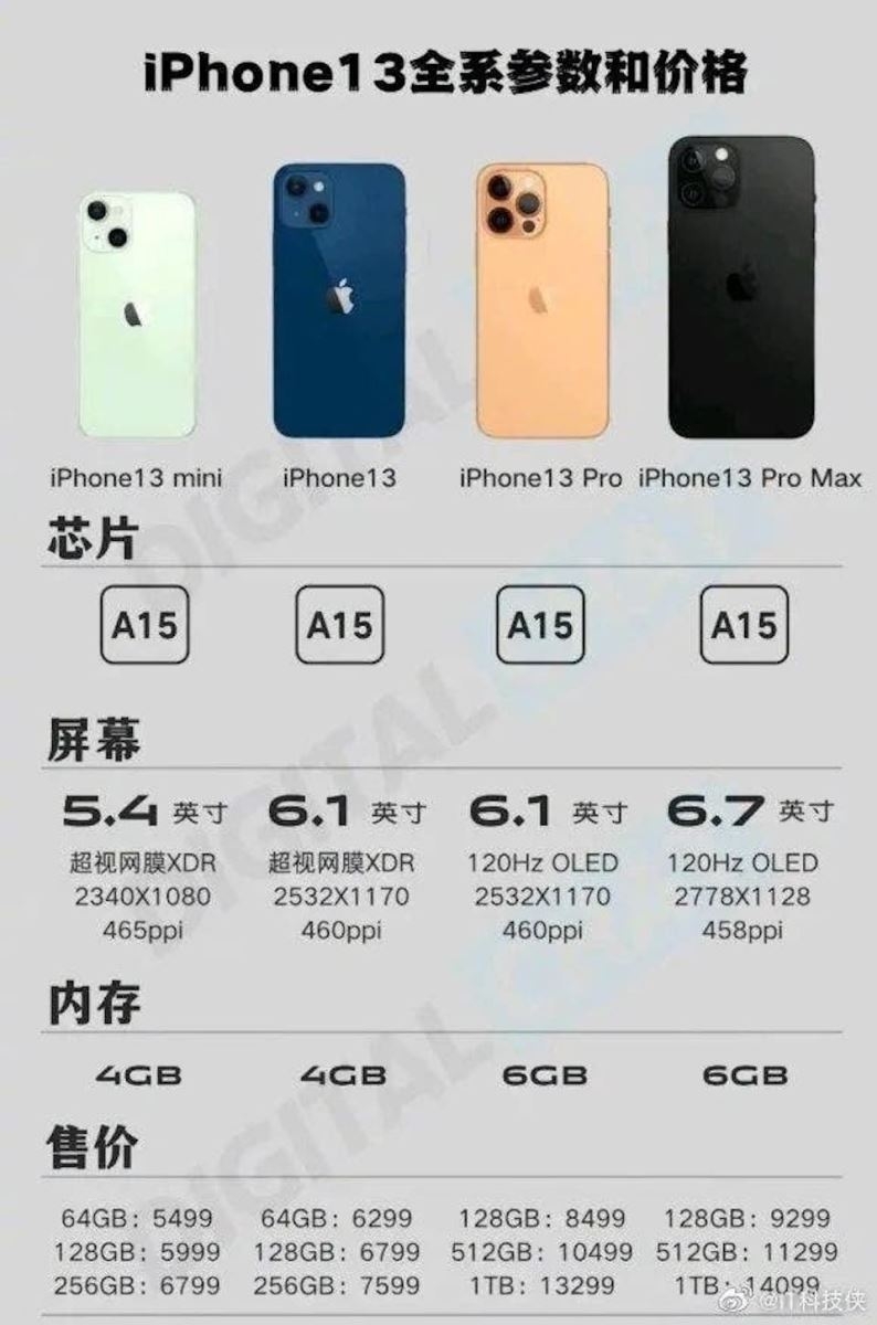 iPhone 13