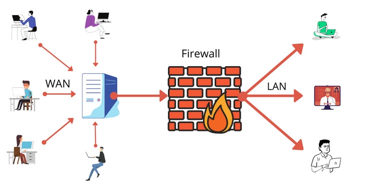 Firewall và Antivirus: Sự khác biệt là gì và có cần cả hai không? (4)