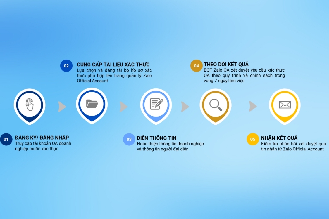 Cách tạo Zalo OA đầy đủ nhất từ A đến Z