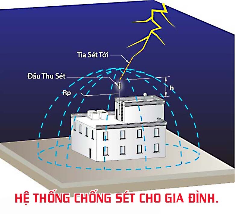 Sử dụng cột thu lôi là một biện pháp bảo vệ cho căn nhà của bạn khi giông sét.