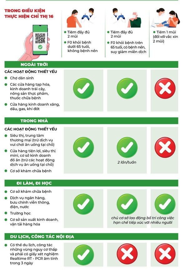 Ai sẽ được cấp Thẻ xanh COVID-19 và được làm gì? (3)