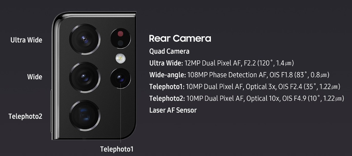 Galaxy S22 Ultra sẽ có camera zoom liên tục 3x và 10x Galaxy S22 Ultra sẽ có camera zoom liên tục 3x và 10x