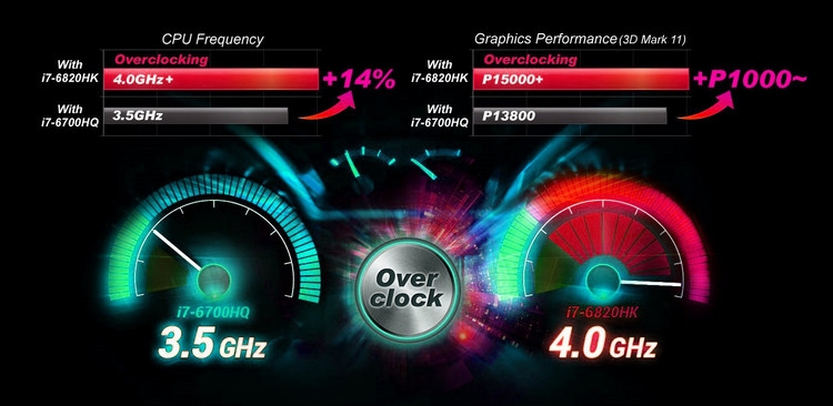3 cách kiểm tra CPU hoặc GPU có ép xung không (1)
