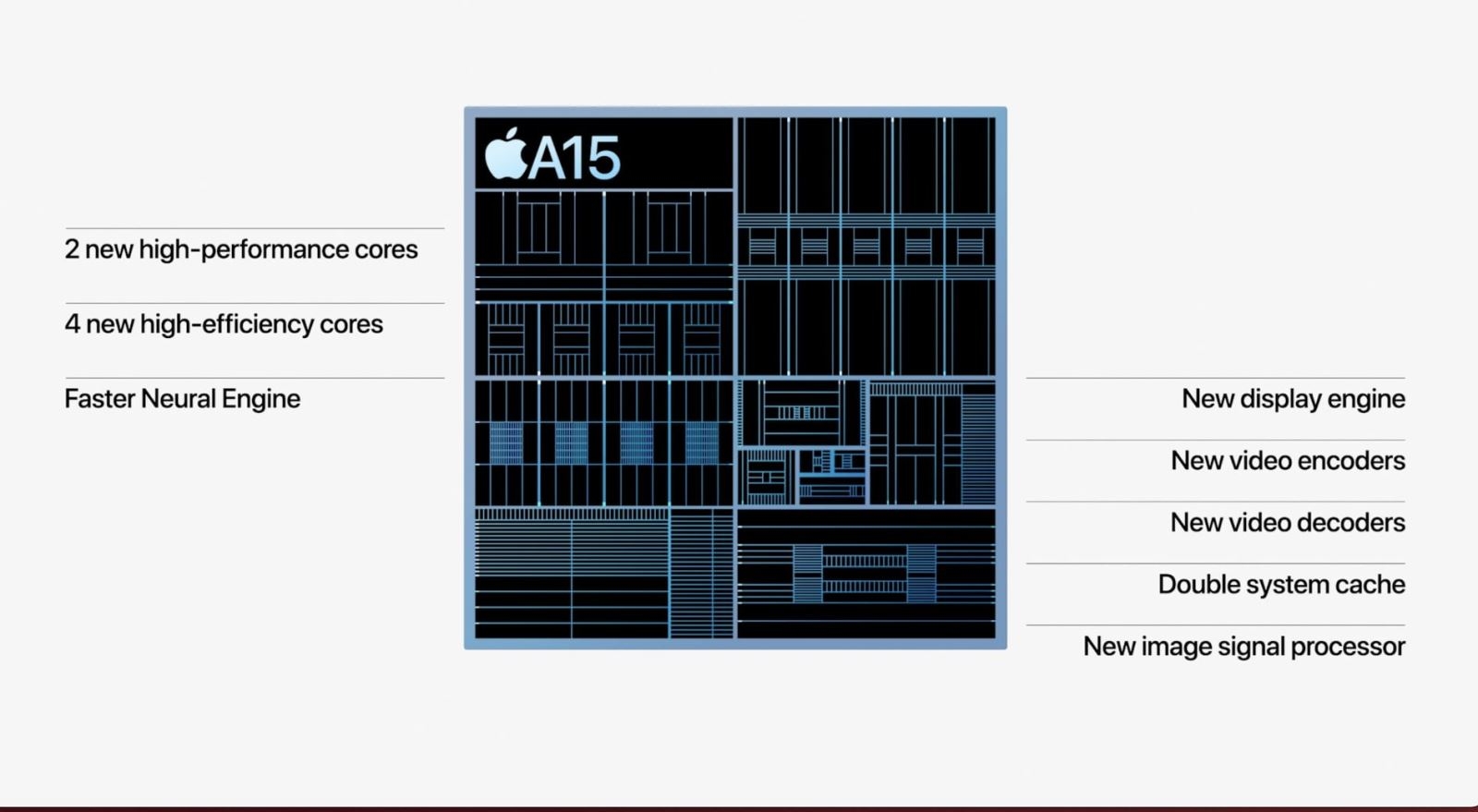 Apple A15 Bionic 1