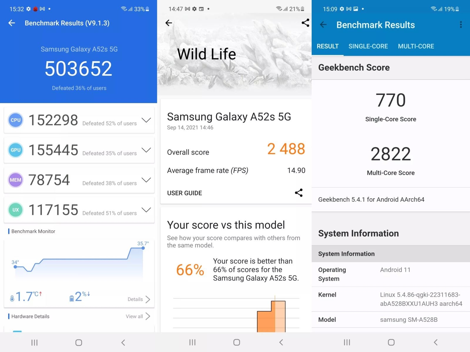 Đánh giá hiệu năng và dung lượng pin Samsung Galaxy A52s 5G