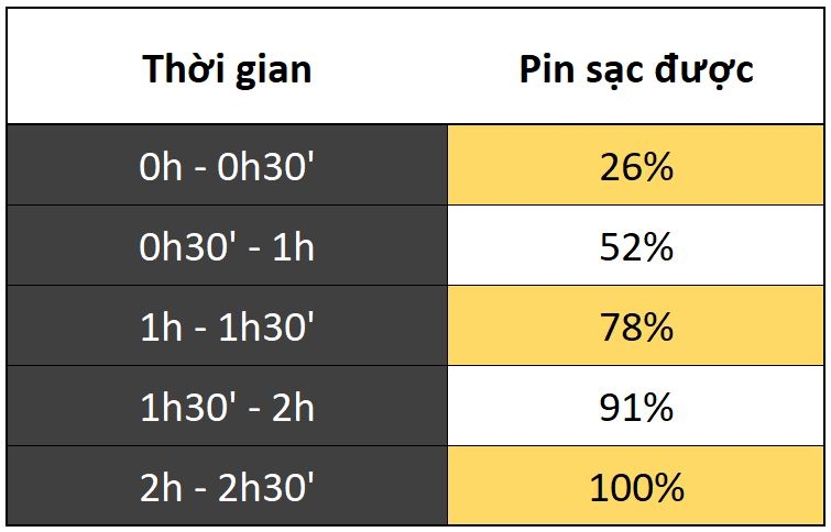 Ấn tượng trước thời lượng pin dẫn đầu phân khúc của Samsung Galaxy A03s 123