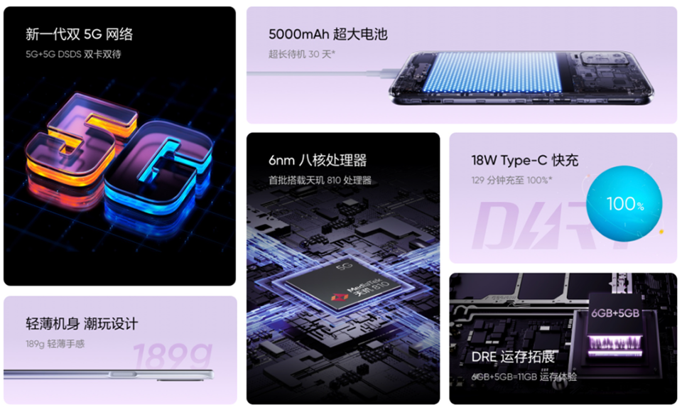 Realme V11s ra mắt (ảnh 1)