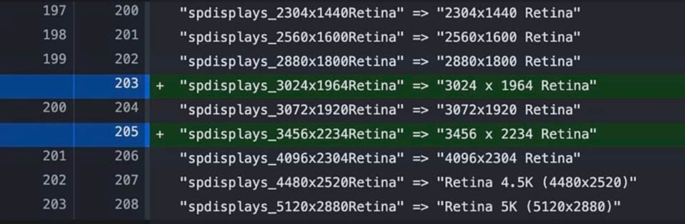 Thông tin độ phân giải màn hình MacBook Pro 2021