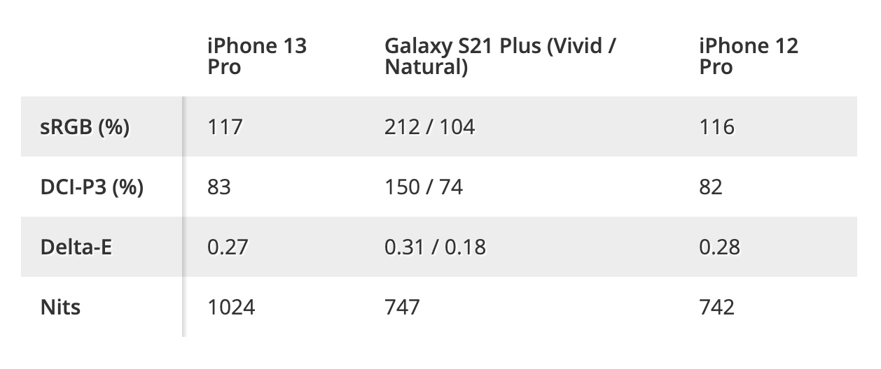đánh giá iPhone 13 Pro 05