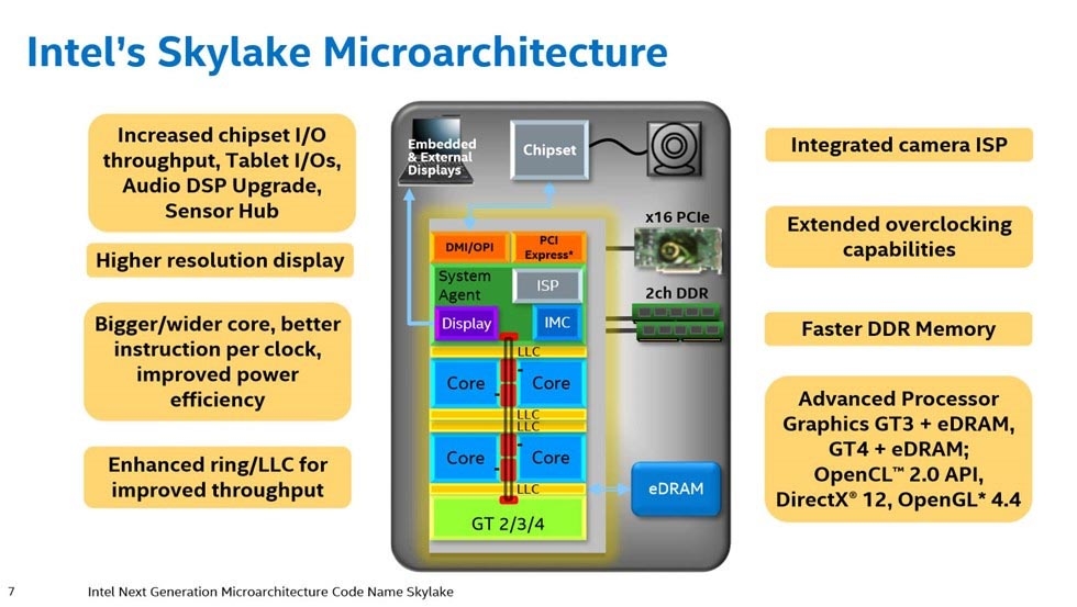 Chip Skylake là gì? Lịch sử phát triển của chip Skylake 3