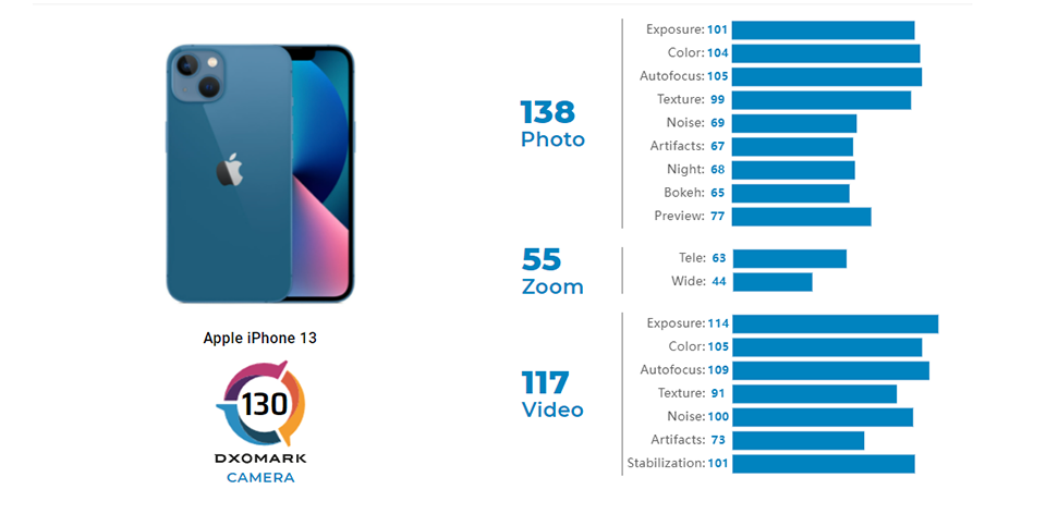 Đánh giá camera iPhone 13 (ảnh 2) Đánh giá camera iPhone 13 (ảnh 2)