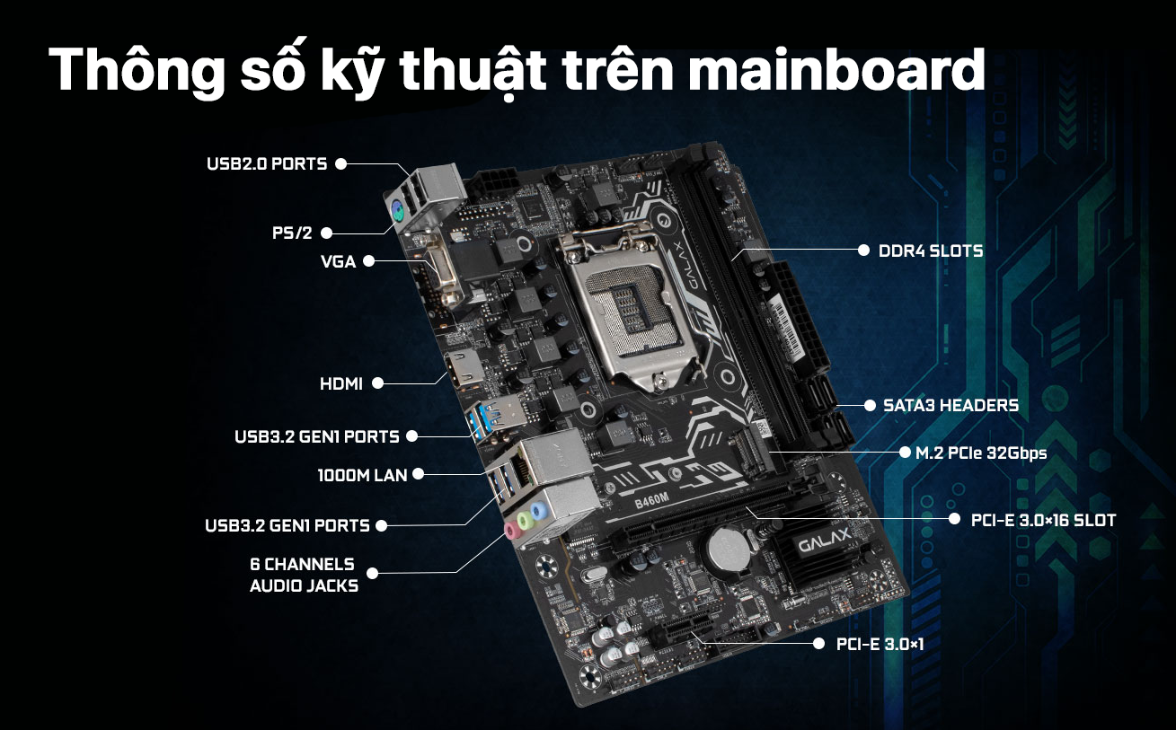 Thông số kỹ thuật trên mainboard bạn cần biết để build máy