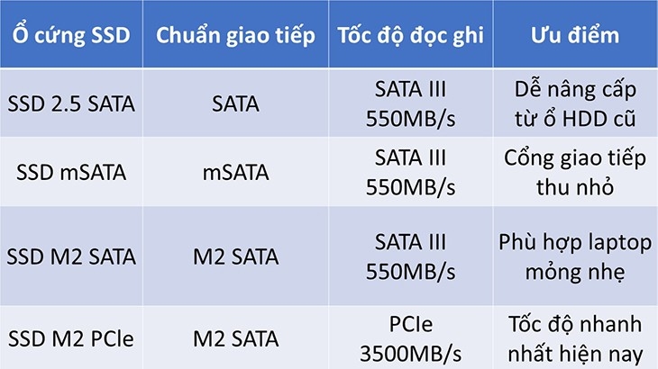 Thông số kỹ thuật trên mainboard bạn cần biết để build máy
